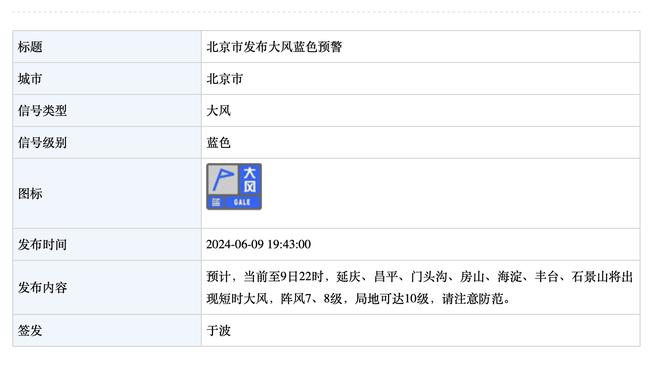 面对步行者1-4？比斯利：我们会在季后赛碰面 他们的日子不会好过