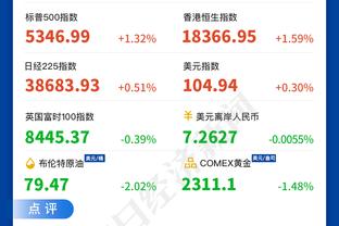 快船总裁：哈登在多方面增强了球队进攻 他给其他人带来快乐